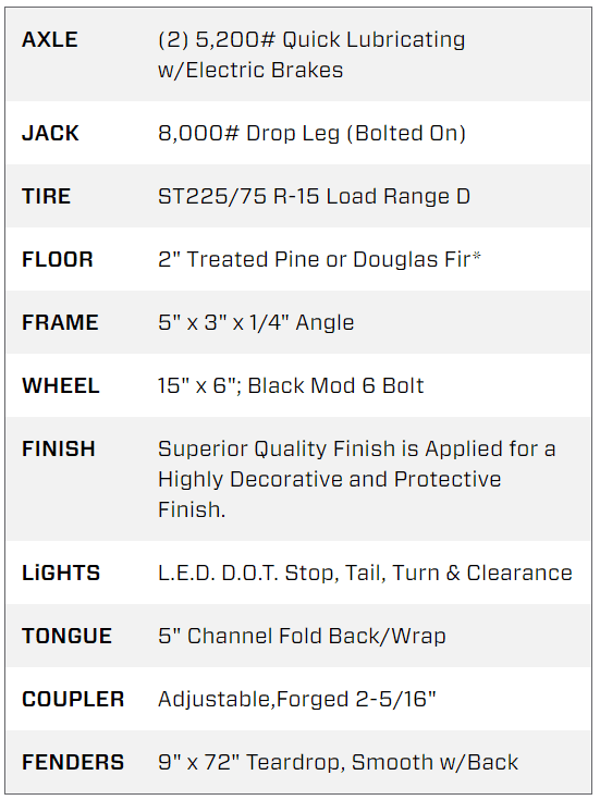 7X20 Big Tex Tandem Axle Pipe Top Black Utility Trailer (10PI-20BK4HDIR) - Image 3